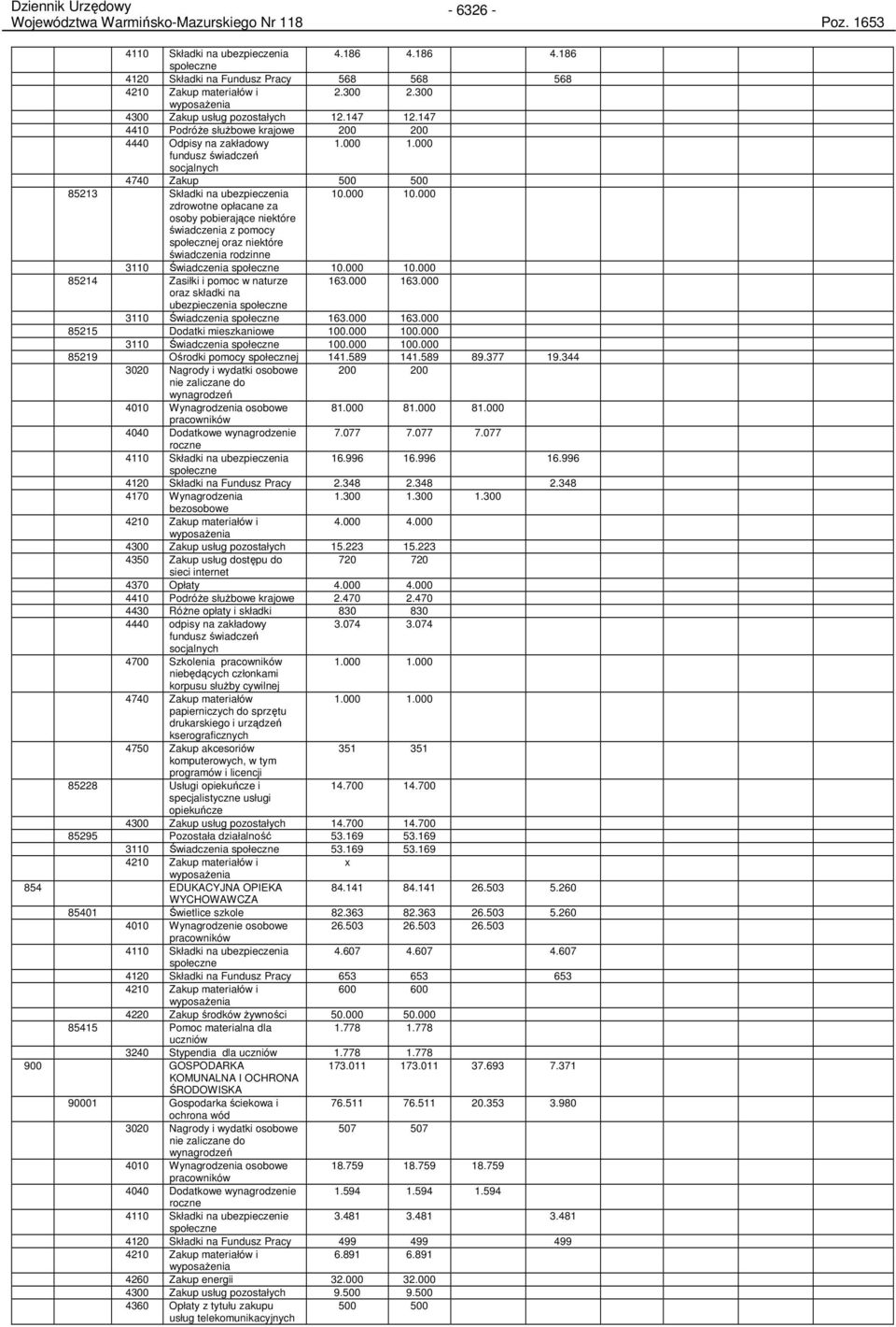 000 zdrowotne opłacane za osoby pobierające niektóre świadczenia z pomocy społecznej oraz niektóre świadczenia rodzinne 3110 Świadczenia społeczne 10.000 10.000 85214 Zasiłki i pomoc w naturze 163.