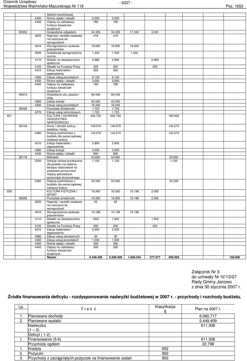 391 3020 Nagrody i wydatki osobowe 418 418 nie zaliczane do wynagrodzeń 4010 Wynagrodzenia osobowe 16.000 16.000 16.000 pracowników 4040 Dodatkowe wynagrodzenie 1.340 1.