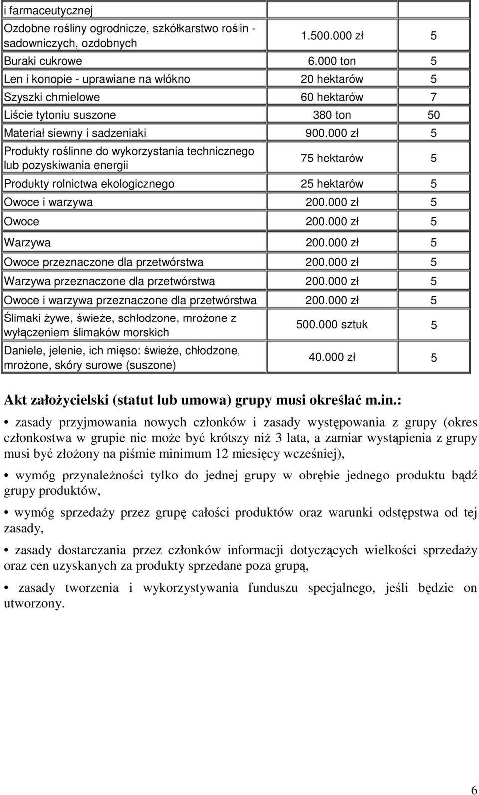 000 zł 5 Produkty roślinne do wykorzystania technicznego lub pozyskiwania energii 75 hektarów 5 Produkty rolnictwa ekologicznego 25 hektarów 5 Owoce i warzywa 200.000 zł 5 Owoce 200.