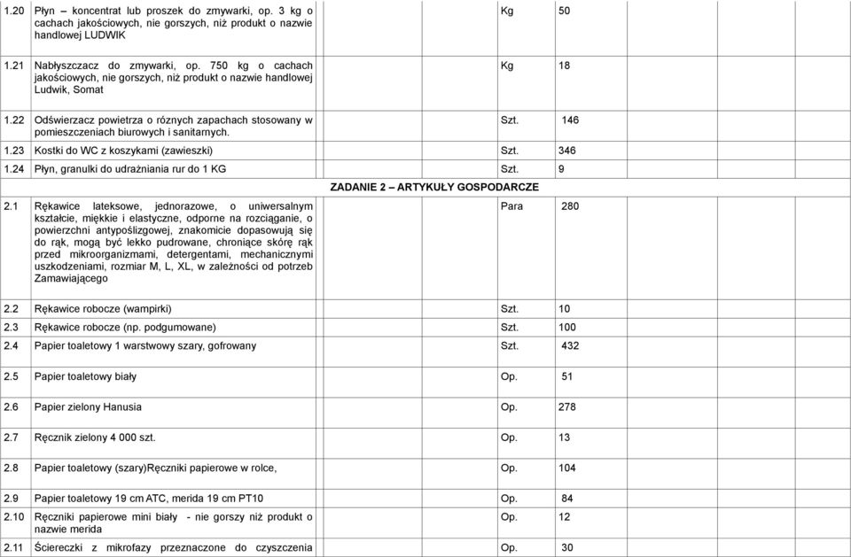 146 1.23 Kostki do WC z koszykami (zawieszki) Szt. 346 1.24 Płyn, granulki do udrażniania rur do 1 KG Szt. 9 2.