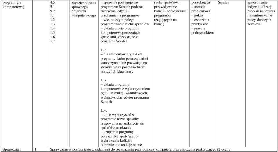 programy komputerowe poruszające sprite`ami, korzystając z programu ruchu sprite`ów, przewidywanie kolizji i opracowanie programów reagujących na kolizję zastosowanie indywidualizacji procesu