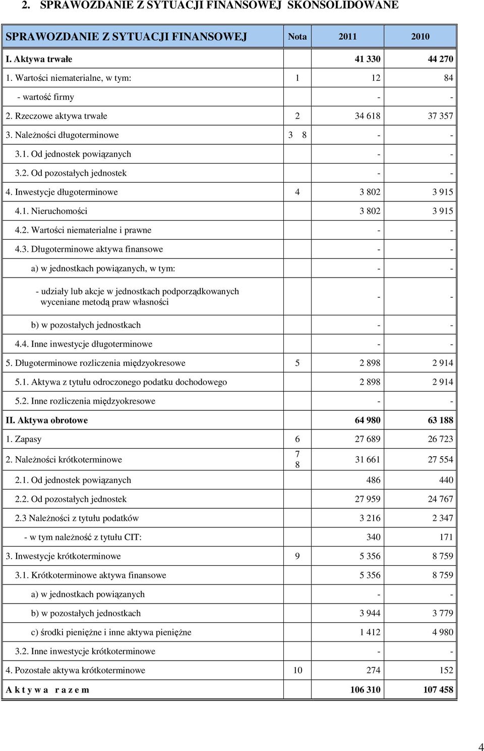 2. Wartości niematerialne i prawne 4.3.