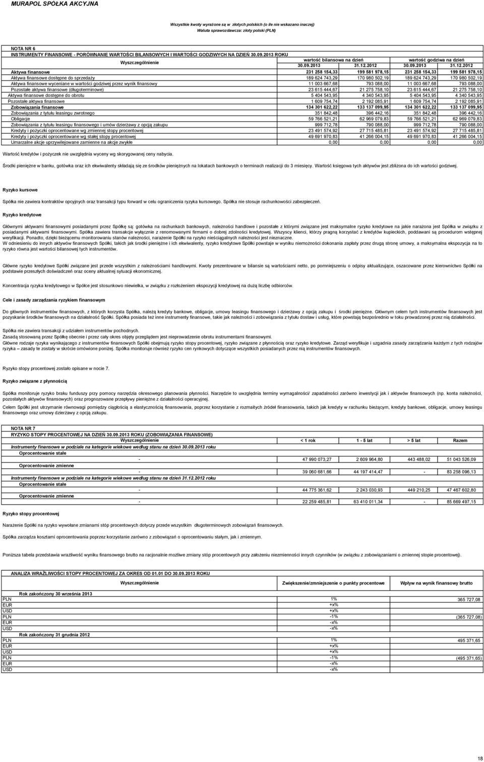 dostępne do obrotu Pozostałe aktywa finansowe Zobowiązania finansowe Zobowiązania z tytułu leasingu zwrotnego Obligacje Zobowiązania z tytułu leasingu finansowego i umów dzierżawy z opcją zakupu