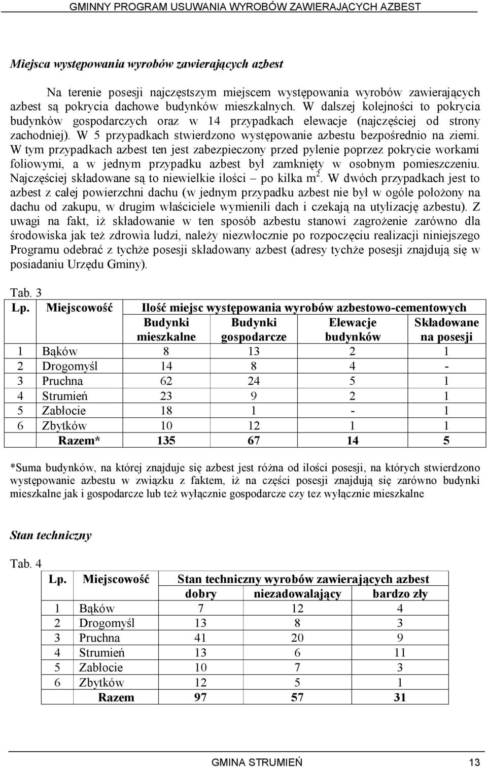 W tym przypadkach azbest ten jest zabezpieczony przed pylenie poprzez pokrycie workami foliowymi, a w jednym przypadku azbest był zamknięty w osobnym pomieszczeniu.