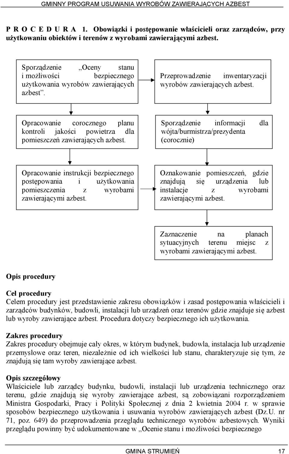 zawierających azbest Przeprowadzenie inwentaryzacji wyrobów zawierających azbest.