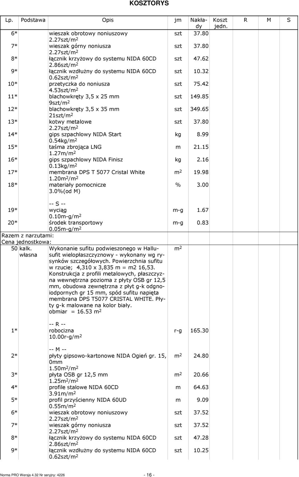 65 21szt/ 2 13* kotwy etalowe szt 37.80 2.27szt/ 2 14* gips szpachlowy NIDA Start kg 8.99 0.54kg/ 2 15* taśa zbrojąca LNG 21.15 1.27/ 2 16* gips szpachlowy NIDA Finisz kg 2.16 0.