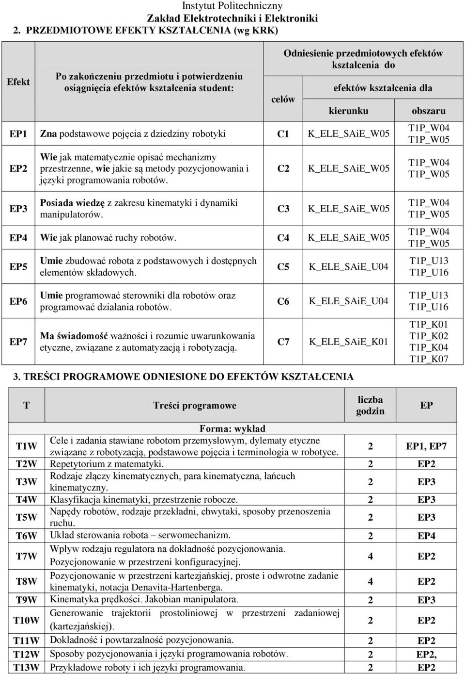 Posiada wiedzę z zakresu kinematyki i C3 K_ELE_SAiE_W05 EP4 Wie jak planować ruchy C4 K_ELE_SAiE_W05 EP5 EP6 Umie zbudować robota z podstawowych i dostępnych Umie sterowniki dla robotów oraz