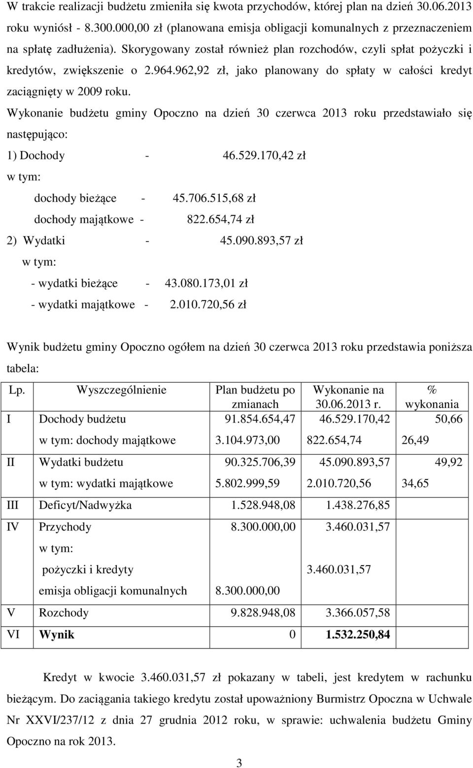 962,92 zł, jako planowany do spłaty w całości kredyt zaciągnięty w 2009 roku. Wykonanie budżetu gminy Opoczno na dzień 30 czerwca 2013 roku przedstawiało się następująco: 1) Dochody - 46.529.