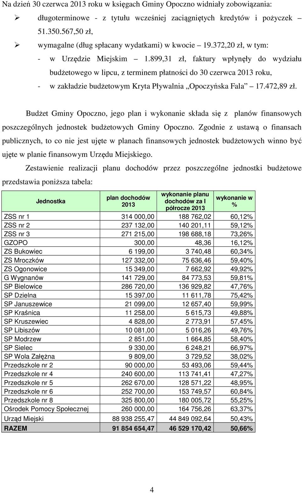 899,31 zł, faktury wpłynęły do wydziału budżetowego w lipcu, z terminem płatności do 30 czerwca 2013 roku, - w zakładzie budżetowym Kryta Pływalnia Opoczyńska Fala 17.472,89 zł.