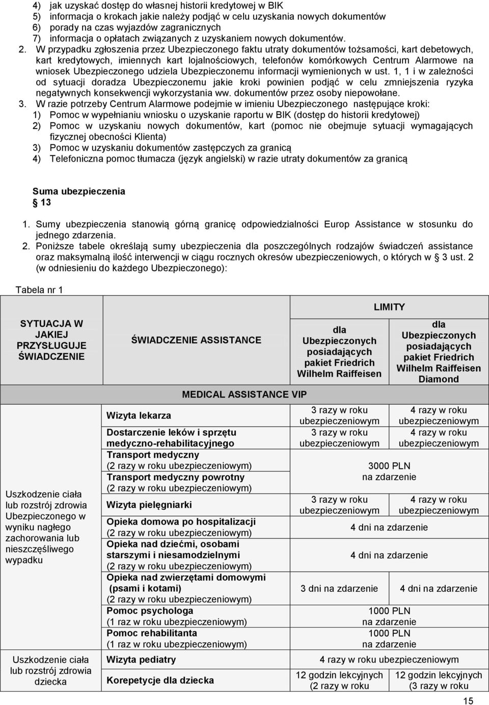 W przypadku zgłoszenia przez Ubezpieczonego faktu utraty dokumentów tożsamości, kart debetowych, kart kredytowych, imiennych kart lojalnościowych, telefonów komórkowych Centrum Alarmowe na wniosek