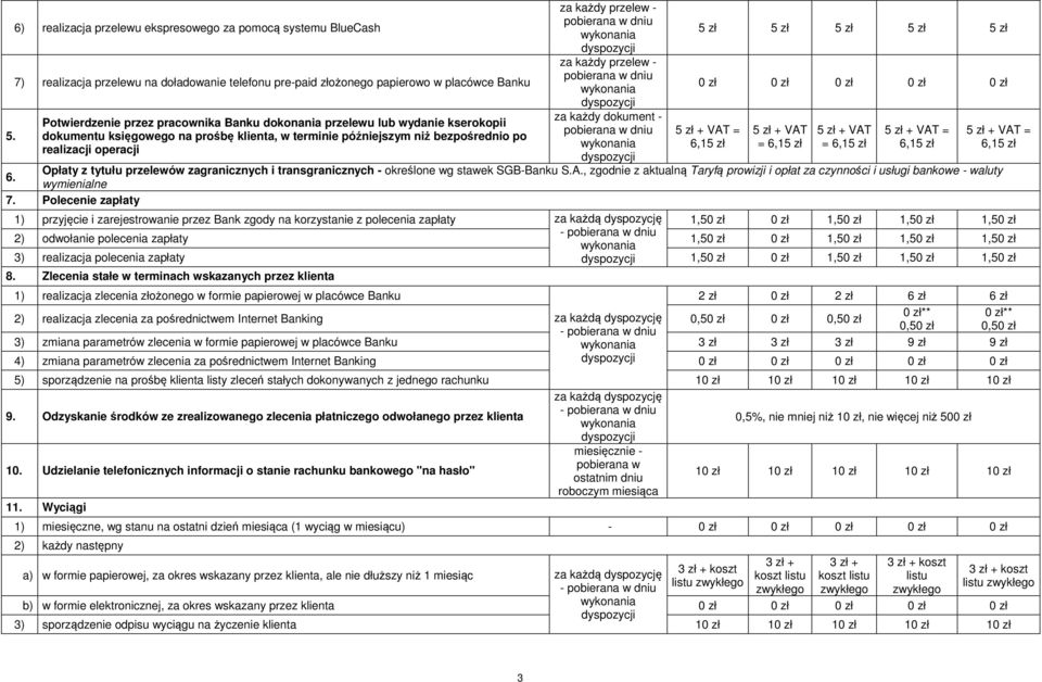 dokument - 5 zł 5 zł 5 zł 5 zł 5 zł 5 zł + VAT = 6,15 zł 5 zł + VAT = 6,15 zł 5 zł + VAT = 6,15 zł 5 zł + VAT = 6,15 zł Opłaty z tytułu przelewów zagranicznych i transgranicznych - określone wg