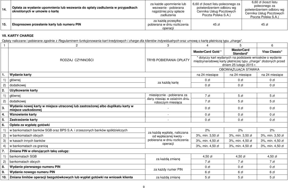 odbioru wg Cennika Usług Pocztowych 6,6 (koszt listu potwierdzeniem odbioru wg Cennika Usług Pocztowych 45 zł 45 zł VII.