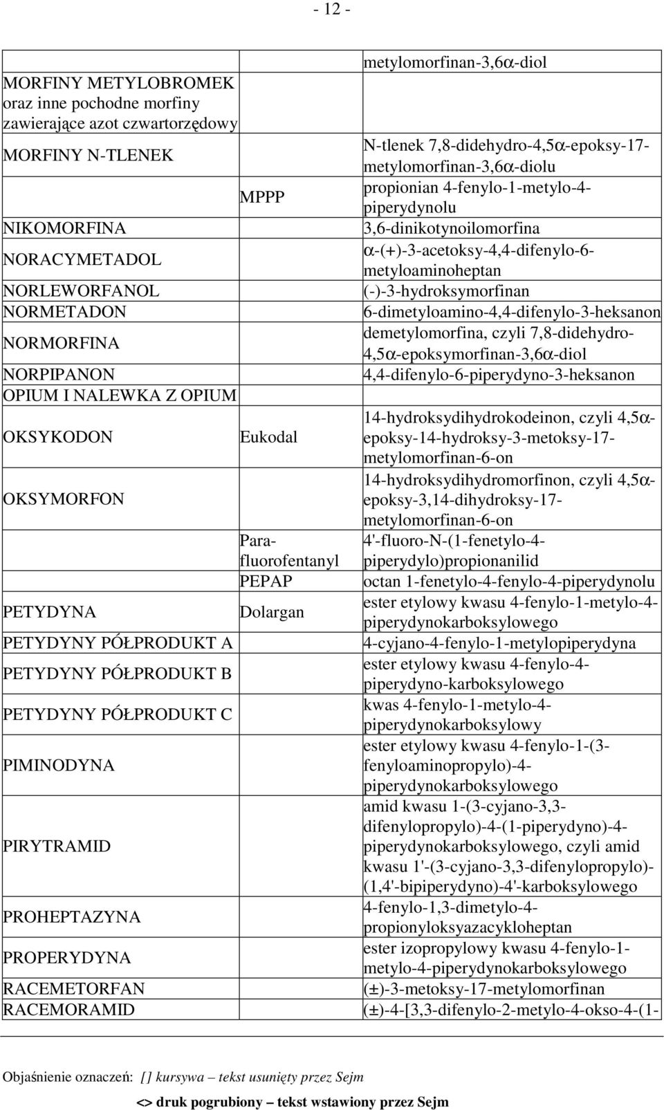 Parafluorofentanyl PEPAP Dolargan metylomorfinan-3,6α-diol N-tlenek 7,8-didehydro-4,5α-epoksy-17- metylomorfinan-3,6α-diolu propionian 4-fenylo-1-metylo-4- piperydynolu 3,6-dinikotynoilomorfina