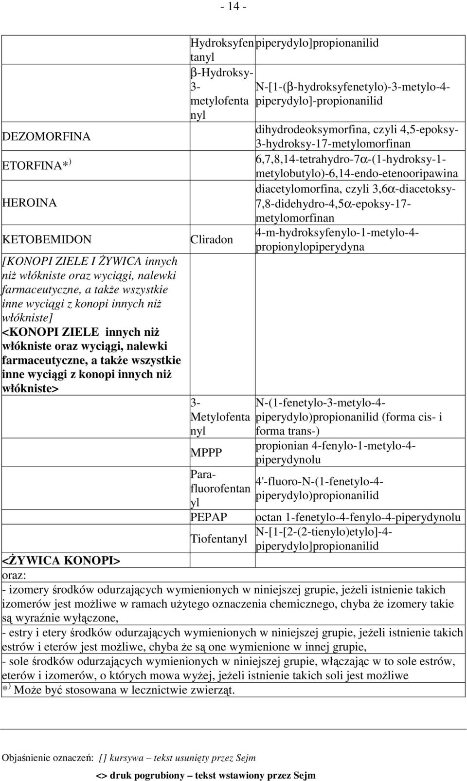 N-[1-(β-hydroksyfenetylo)-3-metylo-4- metylofenta piperydylo]-propionanilid nyl dihydrodeoksymorfina, czyli 4,5-epoksy- 3-hydroksy-17-metylomorfinan 6,7,8,14-tetrahydro-7α-(1-hydroksy-1-