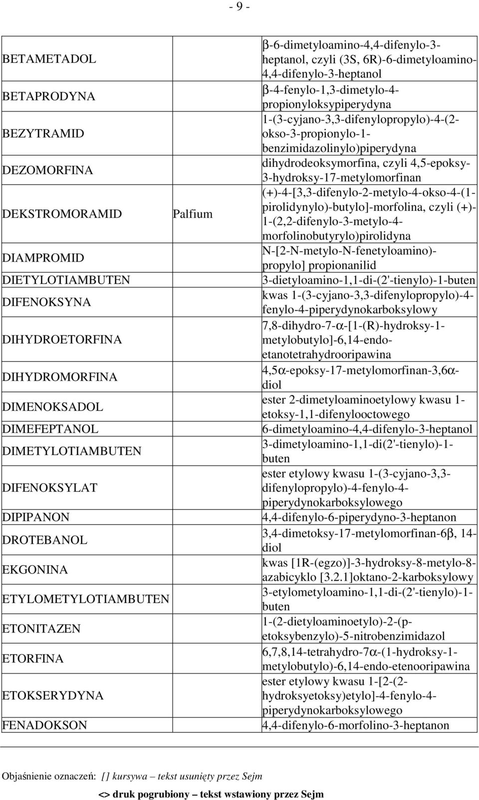 4,4-difenylo-3-heptanol β-4-fenylo-1,3-dimetylo-4- propionyloksypiperydyna 1-(3-cyjano-3,3-difenylopropylo)-4-(2- okso-3-propionylo-1- benzimidazolinylo)piperydyna dihydrodeoksymorfina, czyli