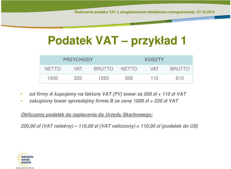 towar sprzedajmy firmie B za cenę 1000 zł + 220 zł VAT Obliczamy podatek do zapłacenia do