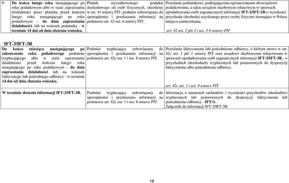 41 ustawy PIT; podmiot zobowiązany do sporządzenia i przekazania informacji na podstawie art. 42 ust. 6 ustawy PIT.