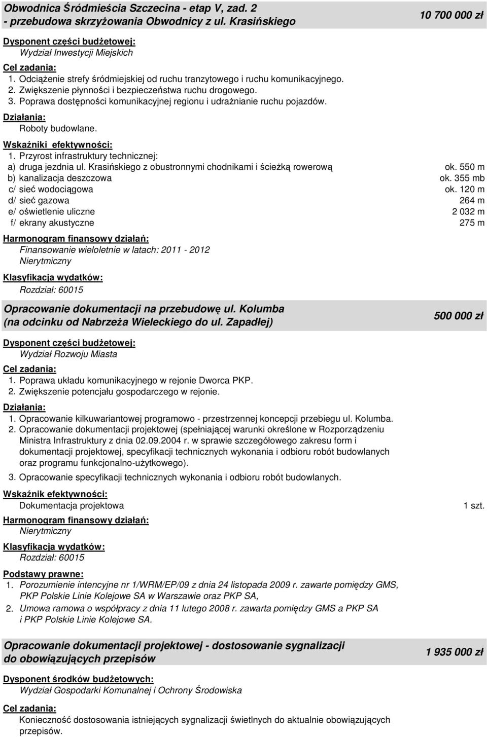 Przyrost infrastruktury technicznej: a) druga jezdnia ul. Krasińskiego z obustronnymi chodnikami i ścieżką rowerową ok. 550 m b) kanalizacja deszczowa ok. 355 mb c/ sieć wodociągowa ok.