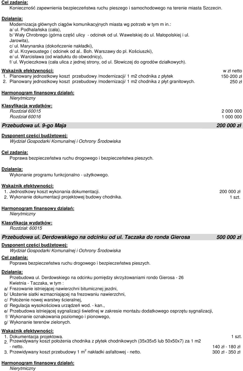 . Boh. Warszawy do pl. Kościuszki), e/ ul. Warcisława (od wiaduktu do obwodnicy), f/ ul. Wycieczkowa (cała ulica z jednej strony, od ul. Słowiczej do ogrodów działkowych). w zł netto 1.