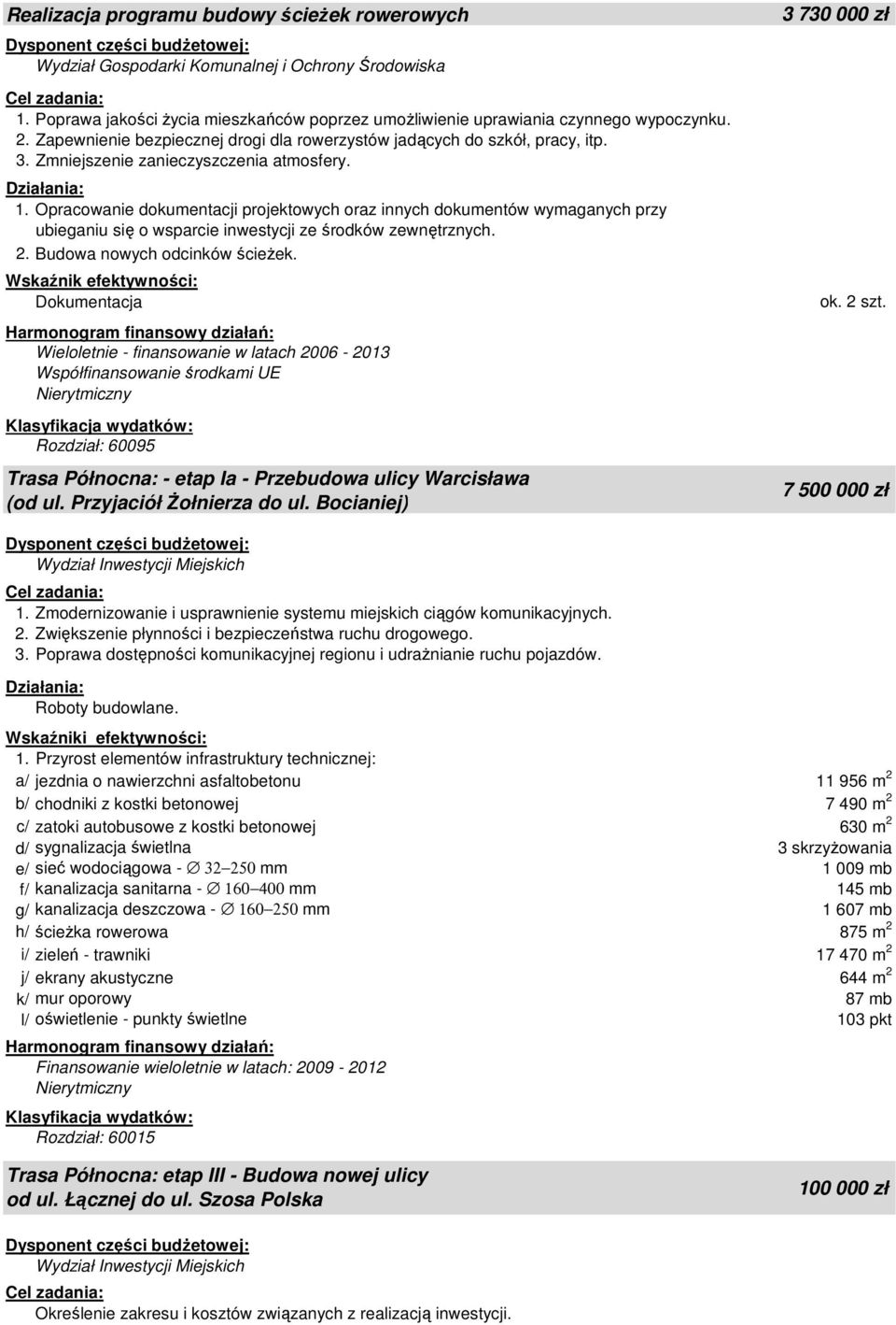 Opracowanie dokumentacji projektowych oraz innych dokumentów wymaganych przy ubieganiu się o wsparcie inwestycji ze środków zewnętrznych. 2. Budowa nowych odcinków ścieżek.