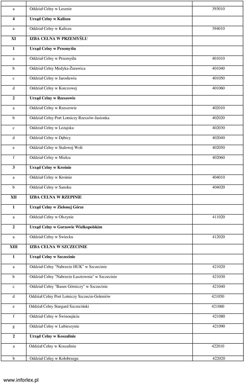 Rzeszów-Jasionka 402020 c Oddział Celny w LeŜajsku 402030 d Oddział Celny w Dębicy 402040 e Oddział Celny w Stalowej Woli 402050 f Oddział Celny w Mielcu 402060 3 Urząd Celny w Krośnie a Oddział