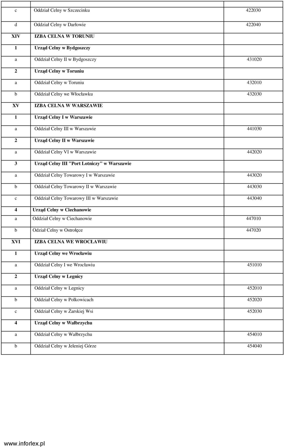 w Warszawie 442020 3 Urząd Celny III "Port Lotniczy" w Warszawie a Oddział Celny Towarowy I w Warszawie 443020 b Oddział Celny Towarowy II w Warszawie 443030 c Oddział Celny Towarowy III w Warszawie
