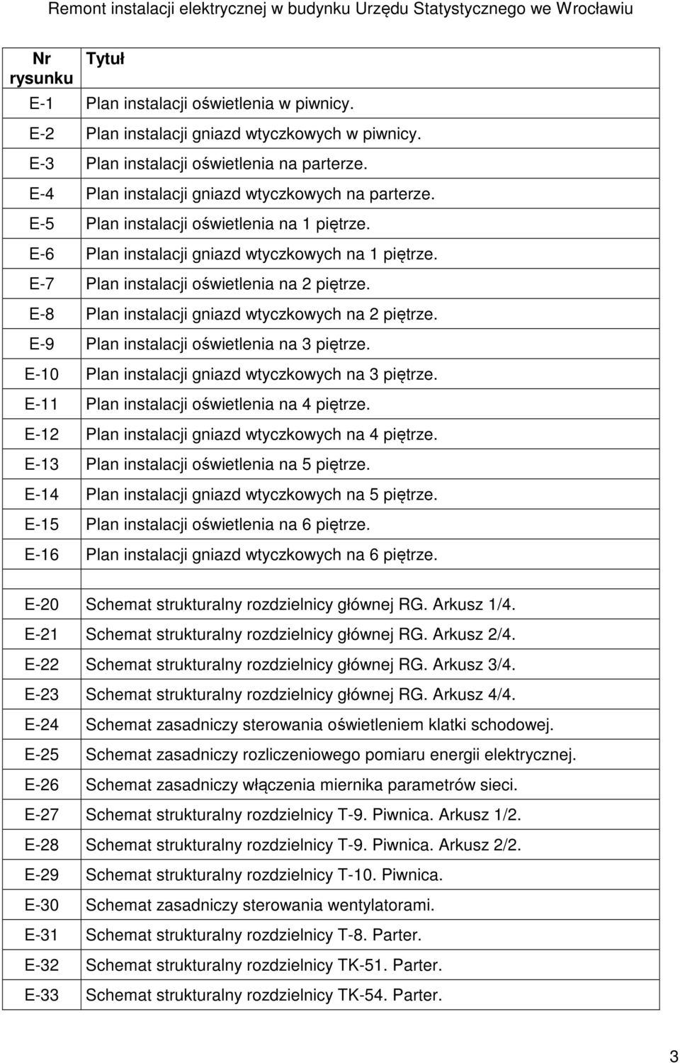 E-7 Plan instalacji oświetlenia na 2 piętrze. E-8 Plan instalacji gniazd wtyczkowych na 2 piętrze. E-9 Plan instalacji oświetlenia na 3 piętrze. E-10 Plan instalacji gniazd wtyczkowych na 3 piętrze.