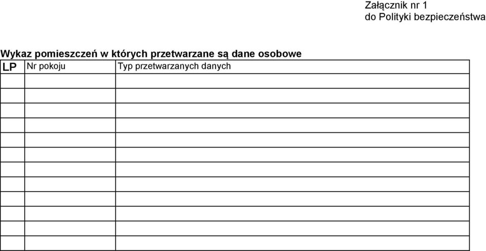 pokoju Typ przetwarzanych danych