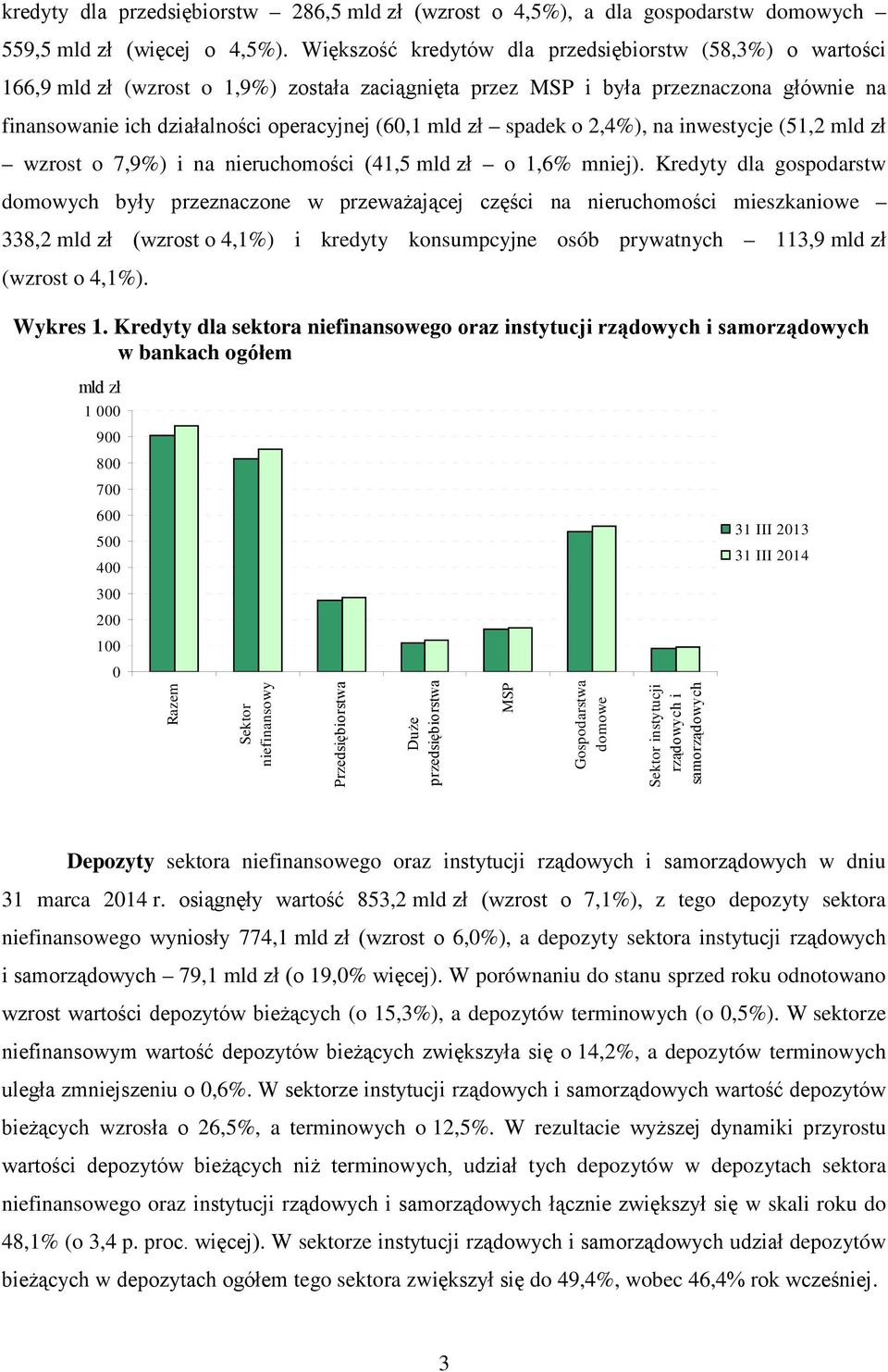 zł spadek o 2,4%), na inwestycje (51,2 mld zł wzrost o 7,9%) i na nieruchomości (41,5 mld zł o 1,6% mniej).