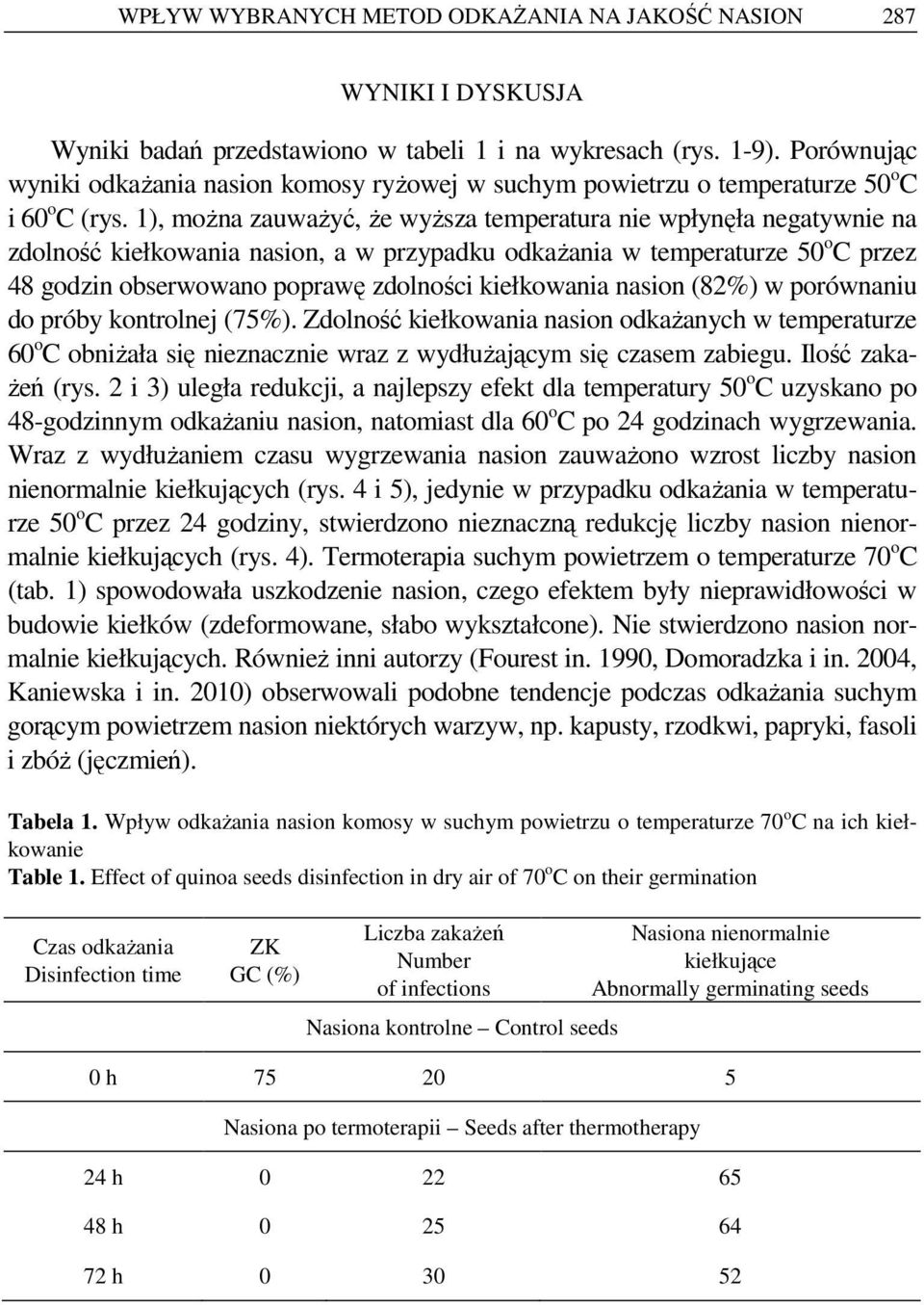 1), moŝna zauwaŝyć, Ŝe wyŝsza temperatura nie wpłynęła negatywnie na zdolność kiełkowania nasion, a w przypadku odkaŝania w temperaturze o C przez 48 godzin obserwowano poprawę zdolności kiełkowania