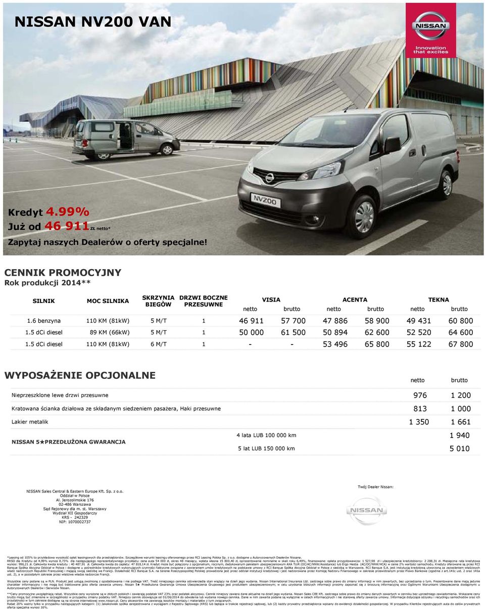 6 benzyna 110 KM (81kW) 5 M/T 1 46 911 57 700 47 886 58 900 49 431 60 800 1.5 dci diesel 89 KM (66kW) 5 M/T 1 50 000 61 500 50 894 62 600 52 520 64 600 1.