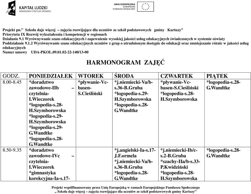 09.01.02-22-140/13-00 HARMONOGRAM ZAJĘĆ GODZ. PONIEDZIAŁEK WTOREK ŚRODA CZWARTEK PIĄTEK 8.00-8.45 *pływanie-vc- *j.niemiecki-va/bs.36-b.grubbasen-s.cieśliński *pływanie-vc- zawodowe-iib basen- s.