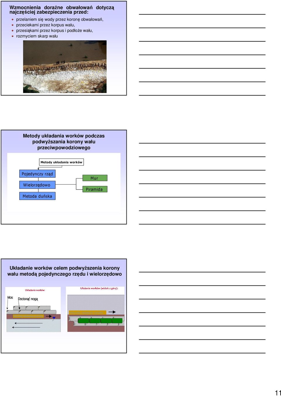korony wału przeciwpowodziowego Metody układania worków Pojedynczy rząd Wielorzędowo Metoda duńska Mur Piramida Układanie worków