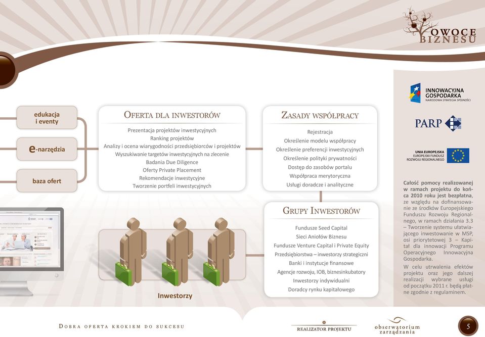 współpracy Określenie preferencji inwestycyjnych Określenie polityki prywatności Dostęp do zasobów portalu Współpraca merytoryczna Usługi doradcze i analityczne GRUPY INWESTORÓW Fundusze Seed Capital