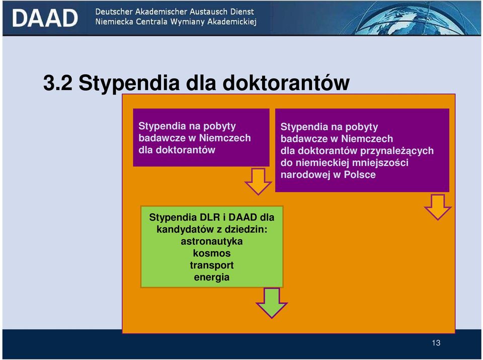 przynależących do niemieckiej mniejszości narodowej w Polsce Stypendia