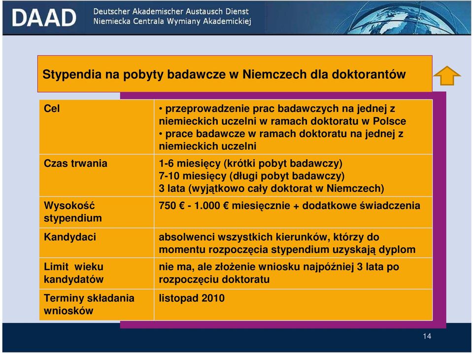 miesięcy (krótki pobyt badawczy) 7-10 miesięcy (długi pobyt badawczy) 3 lata (wyjątkowo cały doktorat w Niemczech) 750-1.