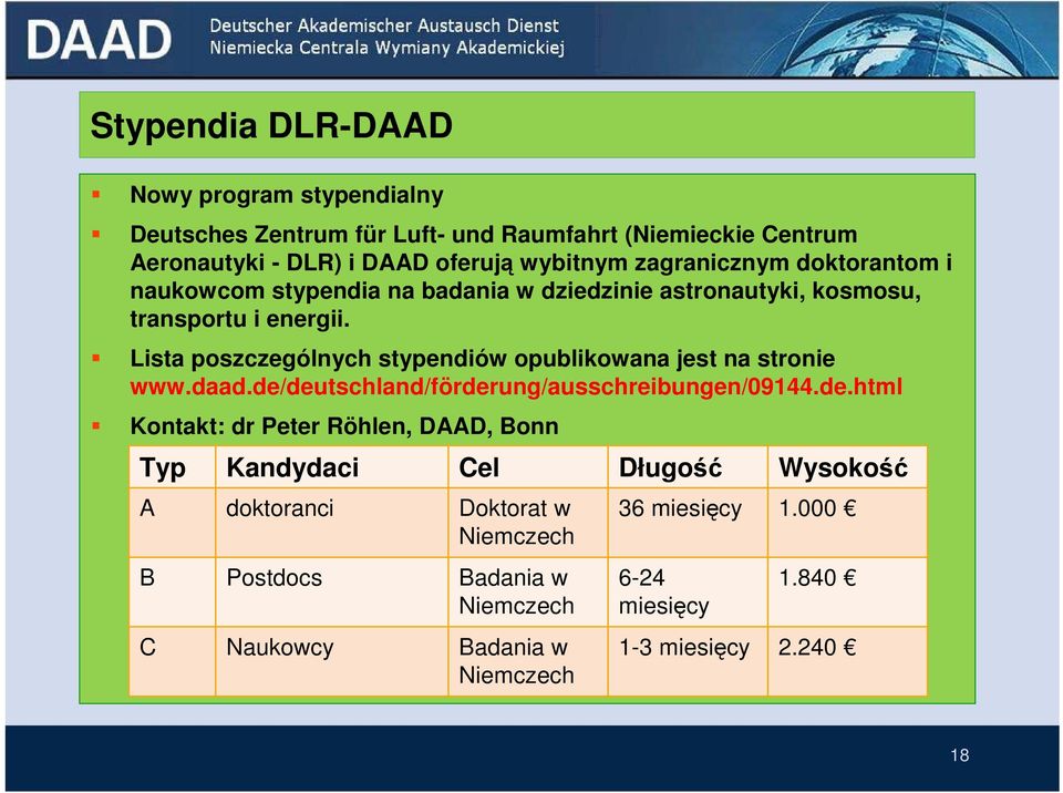 de/deutschland/förderung/ausschreibungen/09144.de.html Kontakt: dr Peter Röhlen, DAAD, Bonn Typ Kandydaci Cel Długość Wysokość DAAD, Ref.