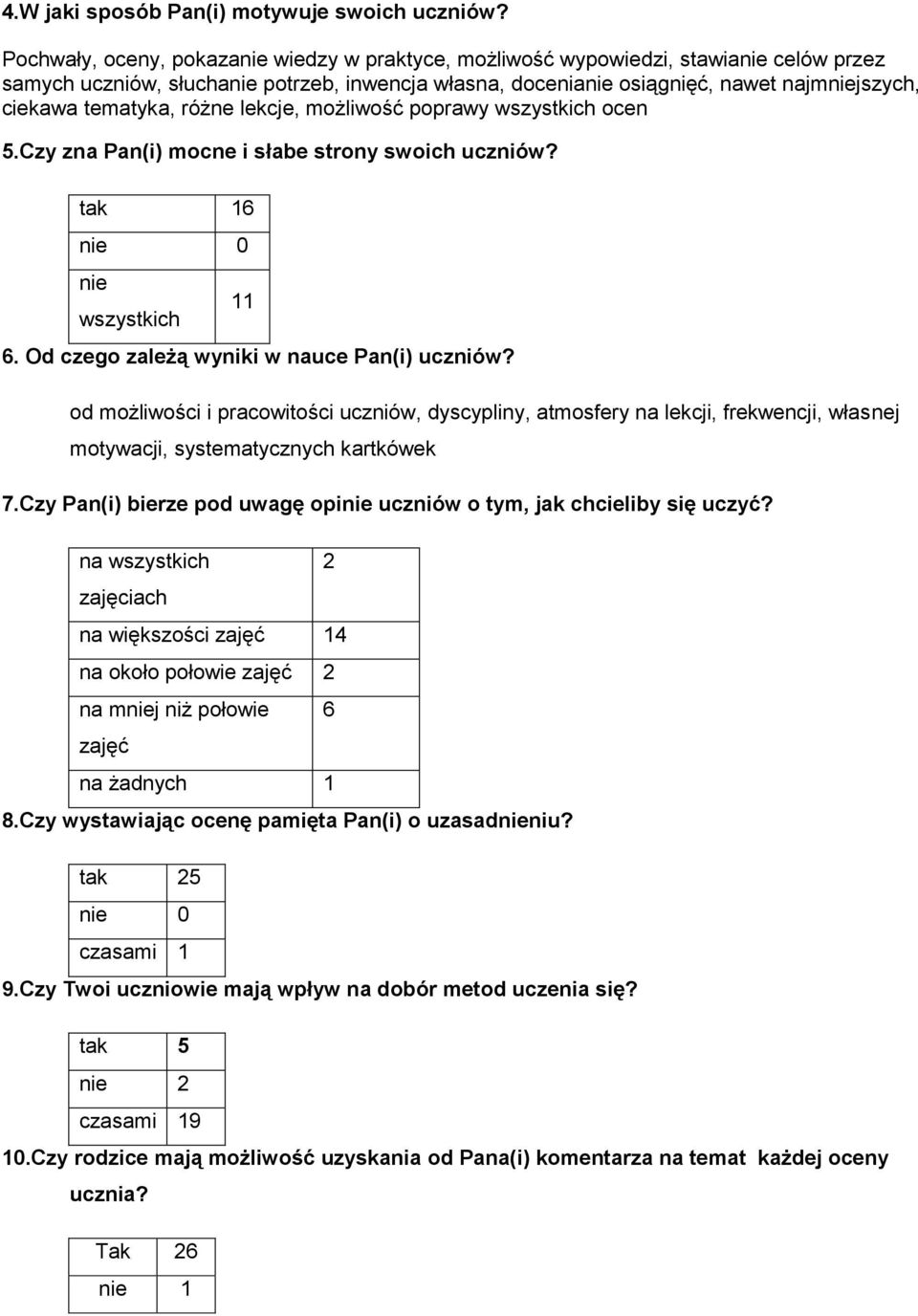 tematyka, różne lekcje, możliwość poprawy wszystkich ocen 5.Czy zna Pan(i) mocne i słabe strony swoich uczniów? tak 16 nie 0 nie wszystkich 11 6. Od czego zależą wyniki w nauce Pan(i) uczniów?