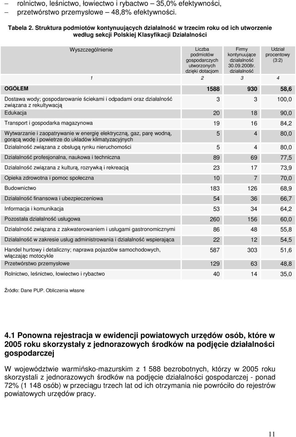 dotacjom Firmy kontynuujące działalność 30.09.2008r.