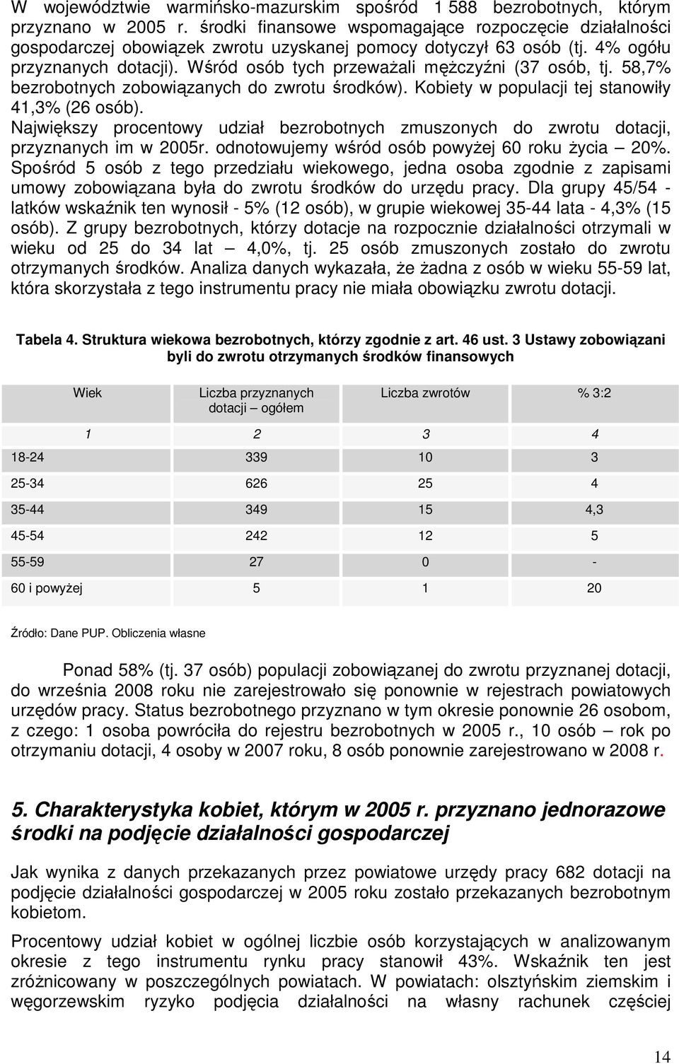 Wśród osób tych przewaŝali męŝczyźni (37 osób, tj. 58,7% bezrobotnych zobowiązanych do zwrotu środków). Kobiety w populacji tej stanowiły 41,3% (26 osób).