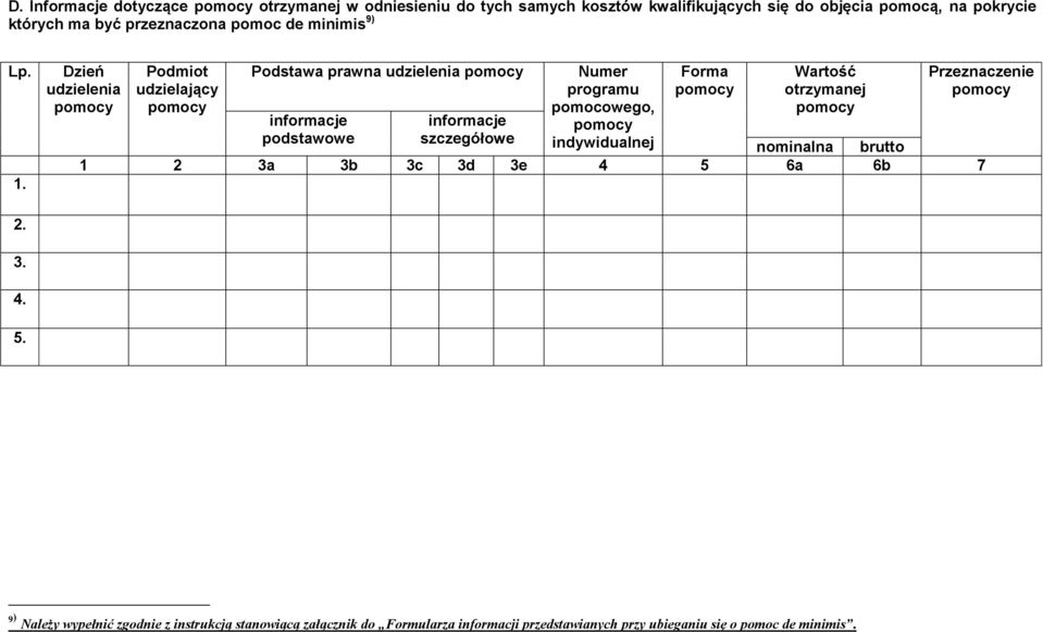 Dzień udzielenia pomocy Podmiot udzielający pomocy Podstawa prawna udzielenia pomocy informacje podstawowe informacje szczegółowe Numer programu
