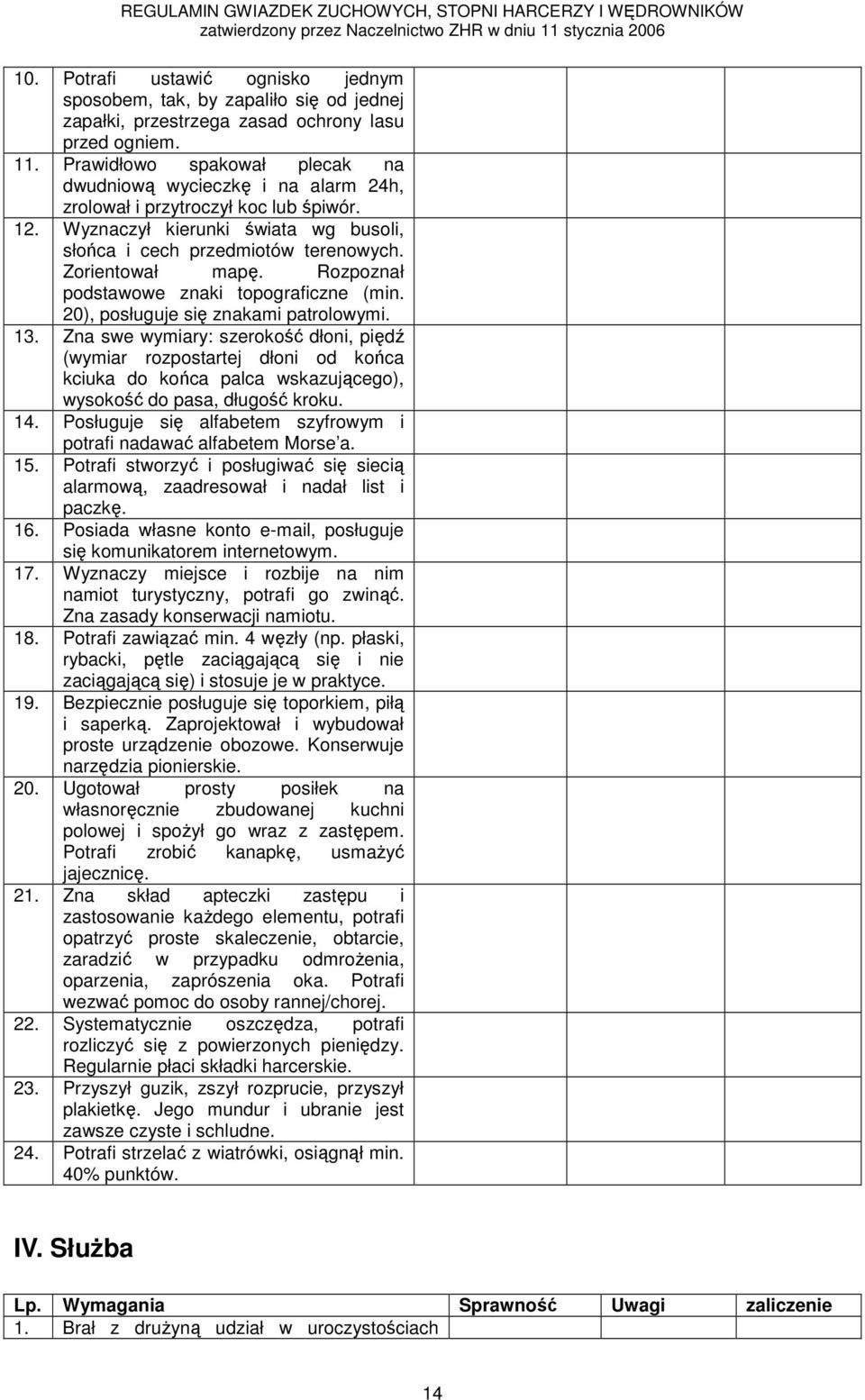 Zorientował mapę. Rozpoznał podstawowe znaki topograficzne (min. 20), posługuje się znakami patrolowymi. 13.