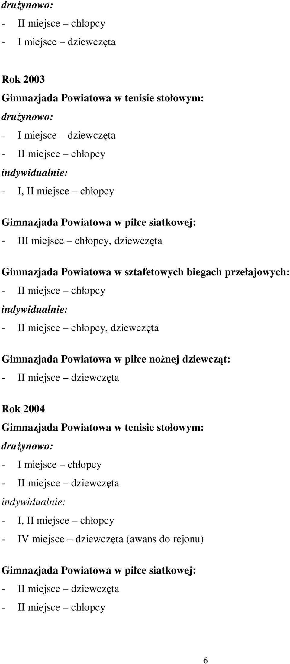 Gimnazjada Powiatowa w piłce nożnej dziewcząt: - II miejsce dziewczęta Rok 2004 drużynowo: - I miejsce chłopcy - II miejsce