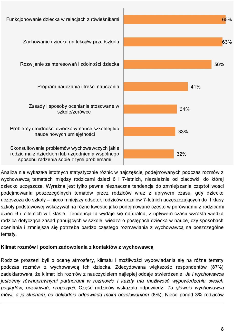 uzgodnienia wspólnego sposobu radzenia sobie z tymi problemami 3 Analiza nie wykazała istotnych statystycznie różnic w najczęściej podejmowanych podczas rozmów z wychowawcą tematach między rodzicami