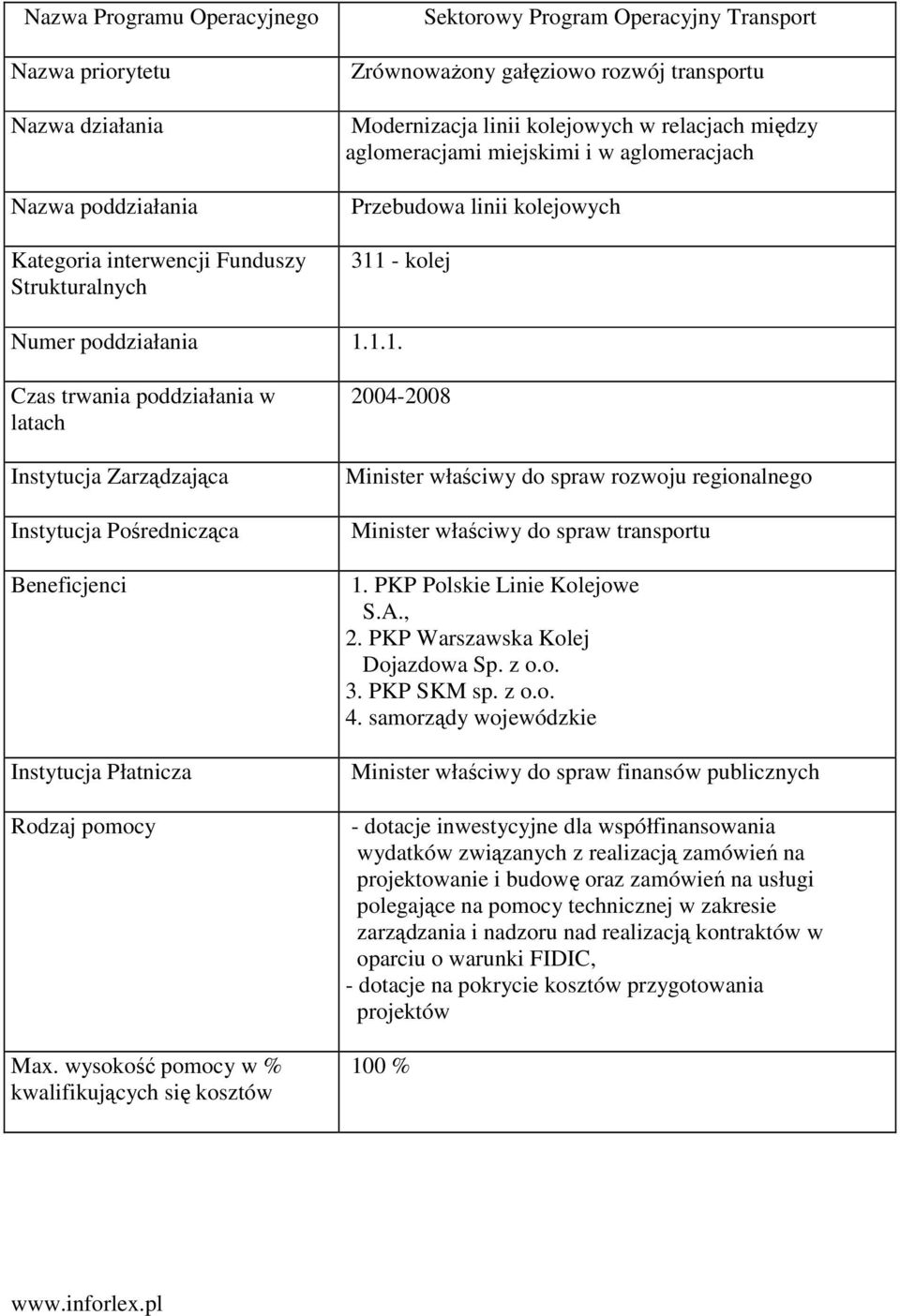 - kolej Numer poddziałania 1.1.1. Czas trwania poddziałania w latach Instytucja Zarządzająca Instytucja Pośrednicząca Beneficjenci Instytucja Płatnicza Rodzaj pomocy Max.