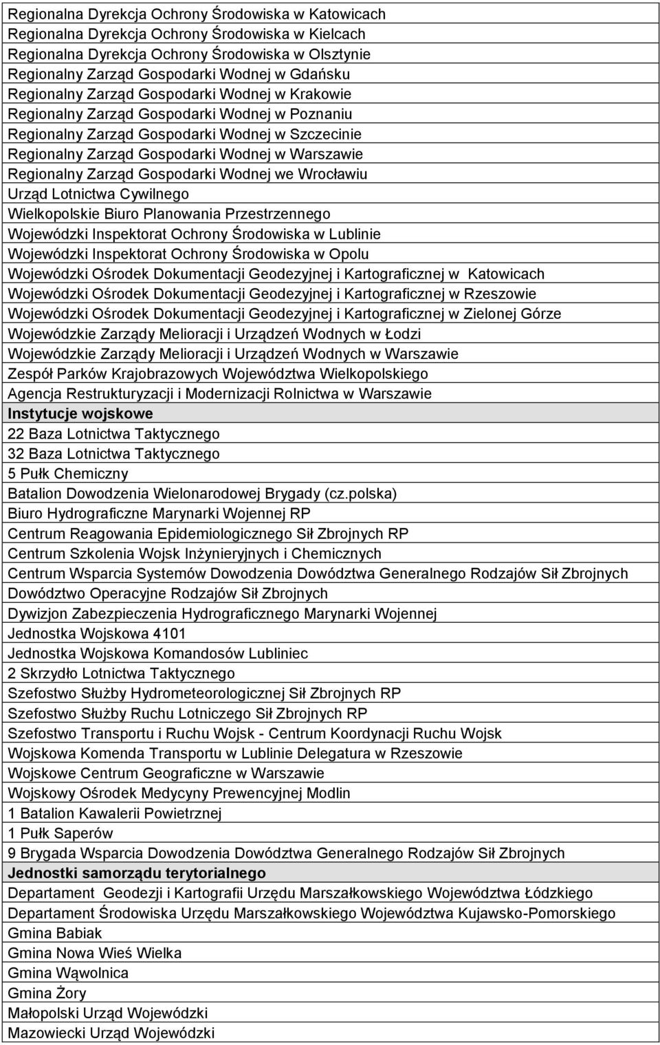 Regionalny Zarząd Gospodarki Wodnej we Wrocławiu Urząd Lotnictwa Cywilnego Wielkopolskie Biuro Planowania Przestrzennego Wojewódzki Inspektorat Ochrony Środowiska w Lublinie Wojewódzki Inspektorat