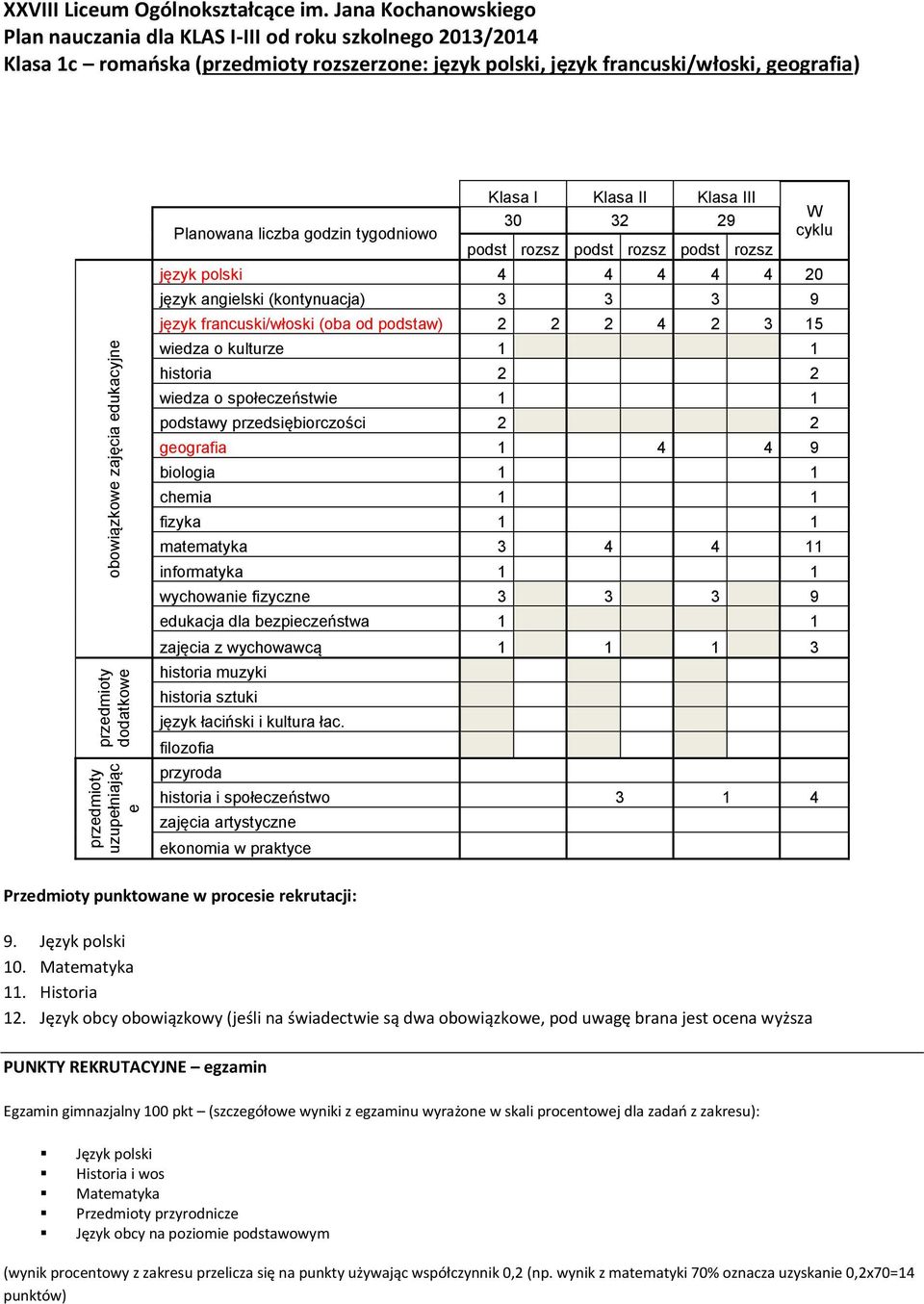 matematyka 3 4 4 11 historia i społeczeństwo 3 1 4 9. Język polski 10. Matematyka 11. Historia 12.