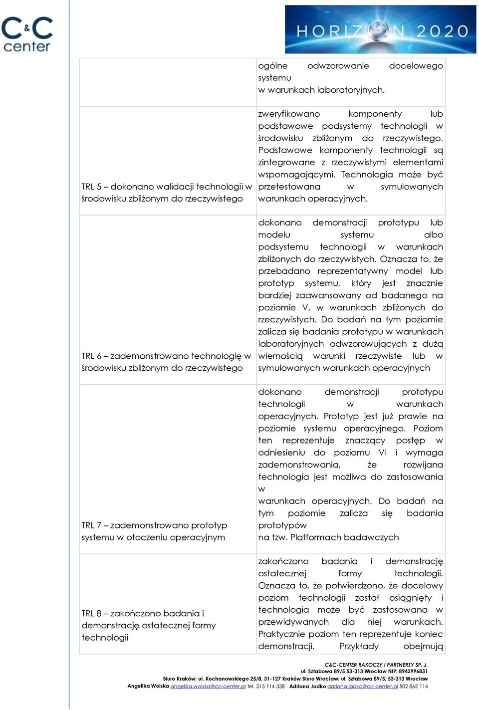 otoczeniu operacyjnym TRL 8 zakończono badania i demonstrację ostatecznej formy technologii zweryfikowano komponenty lub podstawowe podsystemy technologii w środowisku zbliżonym do rzeczywistego.