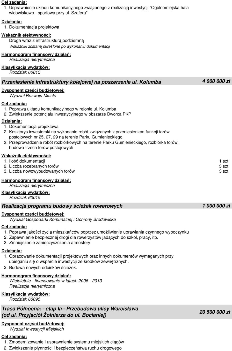 Kolumba Wydział Rozwoju Miasta 1. Poprawa układu komunikacyjnego w rejonie ul. Kolumba 2. Zwiększenie potencjału inwestycyjnego w obszarze Dworca PKP 1. Dokumentacja projektowa 2.