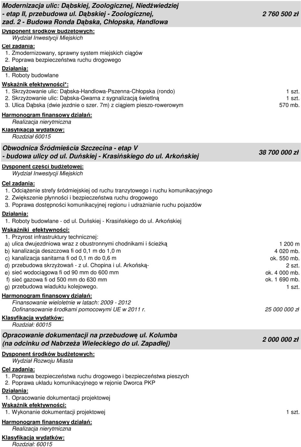 Skrzyżowanie ulic: Dąbska-Gwarna z sygnalizacją świetlną 3. Ulica Dąbska (dwie jezdnie o szer. 7m) z ciągiem pieszo-rowerowym 570 mb.